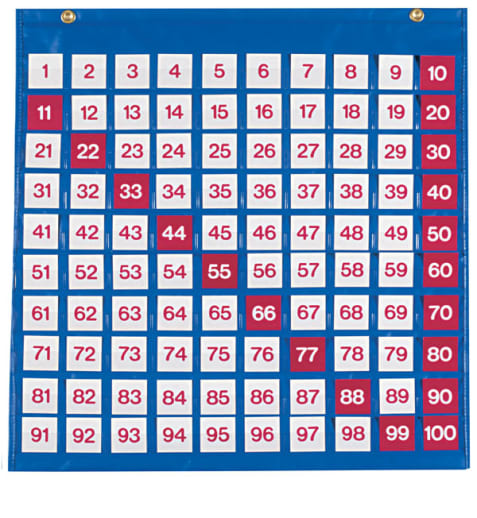 Hundred Pocket Chart