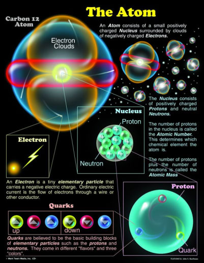 Atom Chartlet (17" x 22")