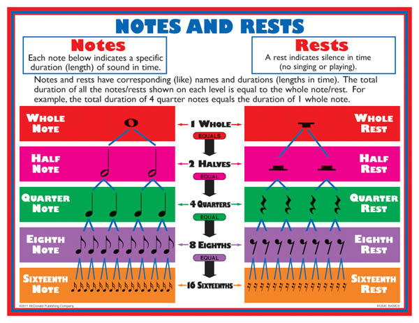Music Basics Teaching Poster Set