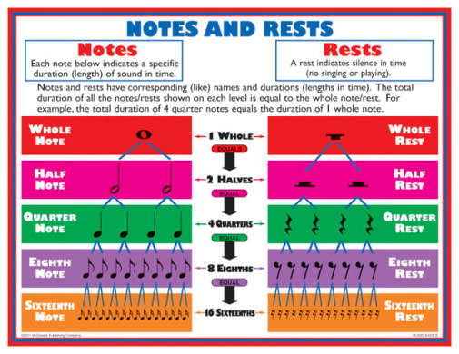 Music Basics Teaching Poster Set
