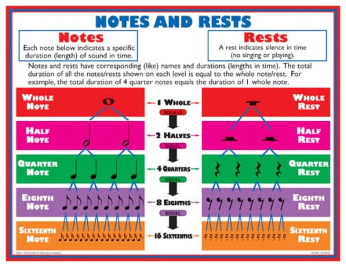Music Basics Teaching Poster Set
