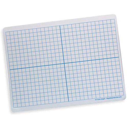 Measuring and Sizing Picture Frame Mats - Mat Mathematics