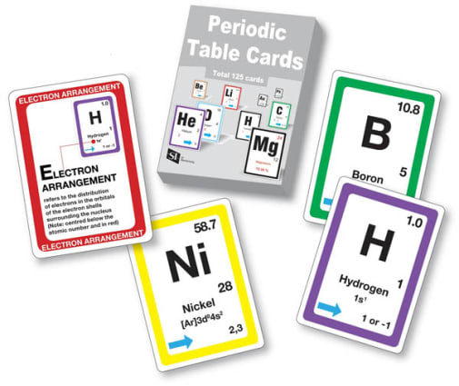 Stick to Science - Periodic Table Cards Set