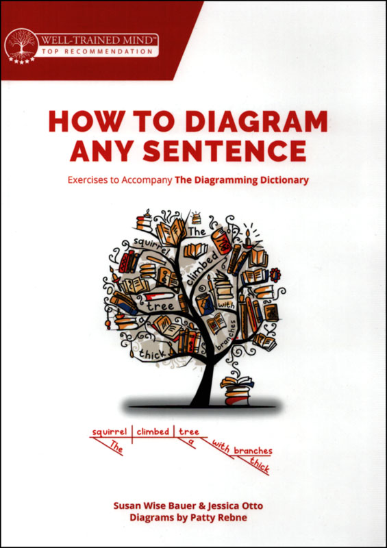 How to Diagram Any Sentence