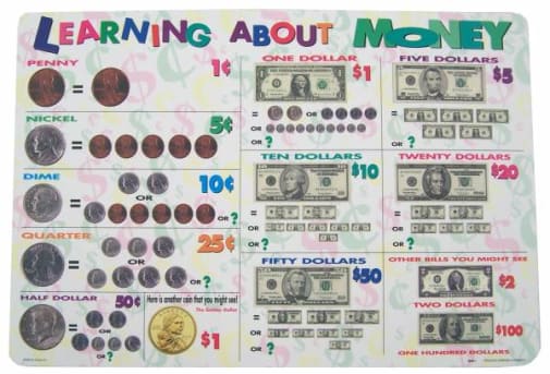 Learning About Money Placemat