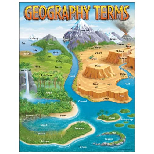 Geography Terms Learning Charts