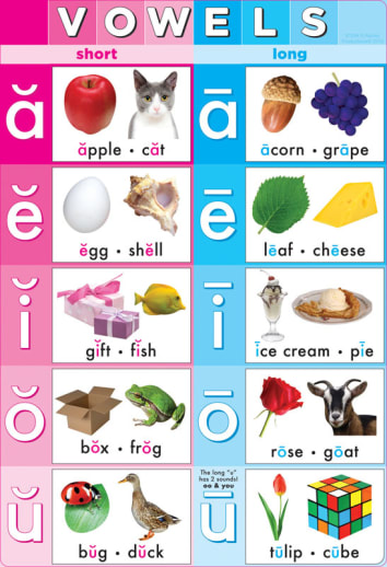 Vowels Smart Poly Wipe-Off Chart