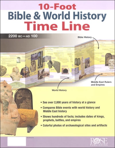 10-Foot Bible & World History Time Line