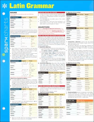 Latin Grammar SparkChart