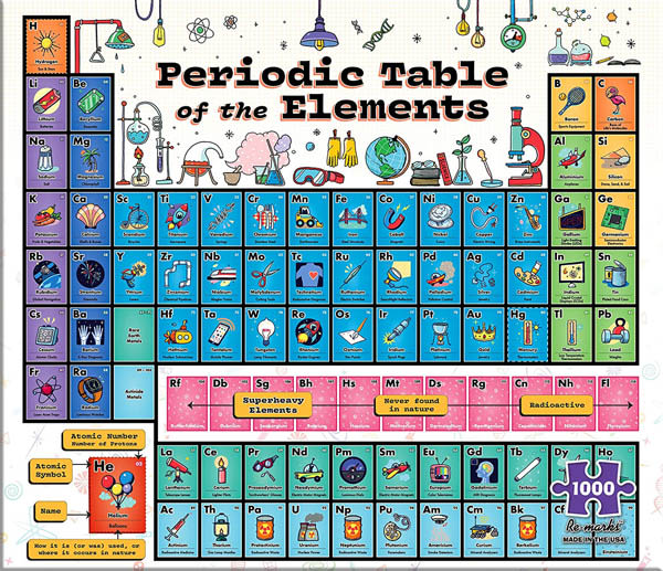Periodic Table of the Elements Puzzle (1000 piece)