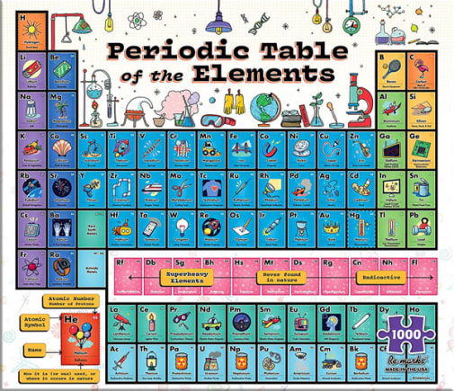 Periodic Table of the Elements Puzzle (1000 piece)