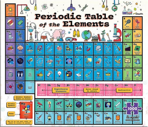 Periodic Table of the Elements Puzzle (1000 piece)