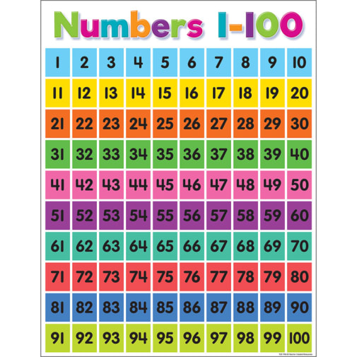 Colorful Numbers 1-100 Chart
