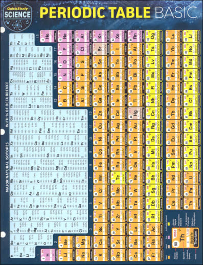 Periodic Table Basic Quick Study