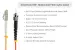 LC to ST Multimode Duplex 62.5/125 OM1 UPC Fiber Patch Cable, 1 Meter