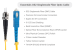 5 Meters SC-ST OS2 UPC Fiber Patch Cable, 9/125 Singlemode Duplex