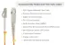 LC to SC Multimode Duplex 50/125 OM2 UPC Fiber Patch Cable, 1 Meter