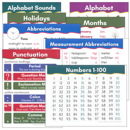 Language Arts Mini Wall Posters (8.25 x 10.75) Miscellaneous - Set of 8