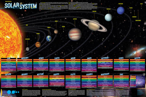 Solar System Poster - 36" x 24" - Paper