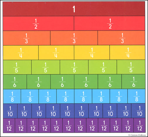Fraction Bars Curriculum Cut-Outs