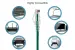 Cat6 Slim Ethernet Patch Cable, Snagless, 25 ft, Green
