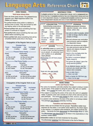 Language Arts Reference Charts: Grades 7-8 Sunrise 2nd Edition
