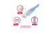 50Ft RJ11 Shielded DSL Modem Cable