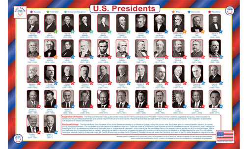 U.S. Presidents Placemat