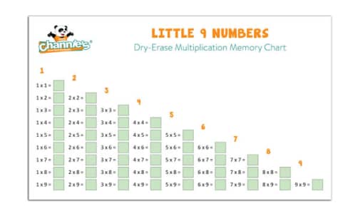 Multiplication Memory & Practice Dry-Erase Chart 18"x12" 2-pack
