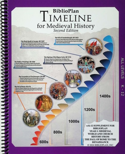 BiblioPlan: Medieval, Renaissance & Reformation Timeline & Timeline Figures