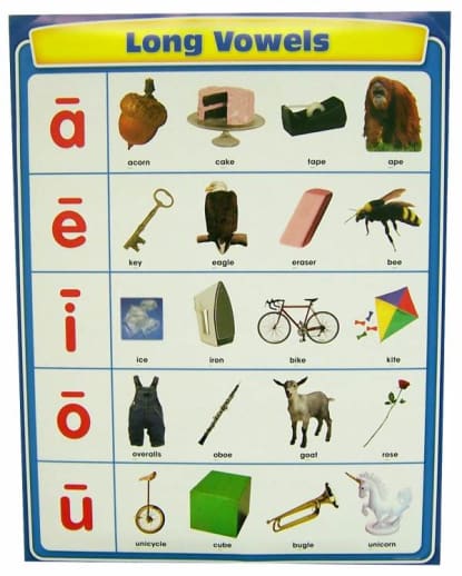 Long Vowels Chartlet
