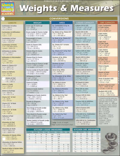 Weights & Measures Quick Study