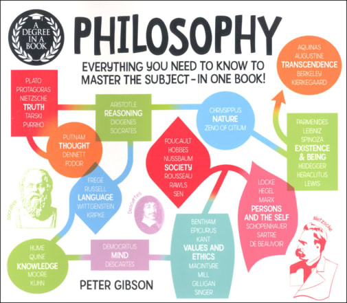 Degree in a Book: Philosophy