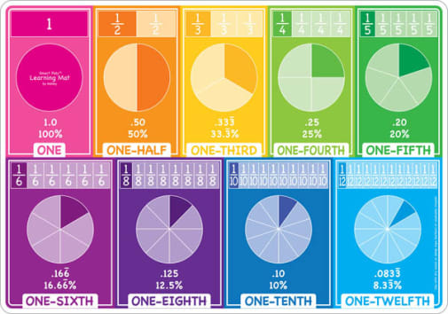 Fractions Smart Poly Learning Mat
