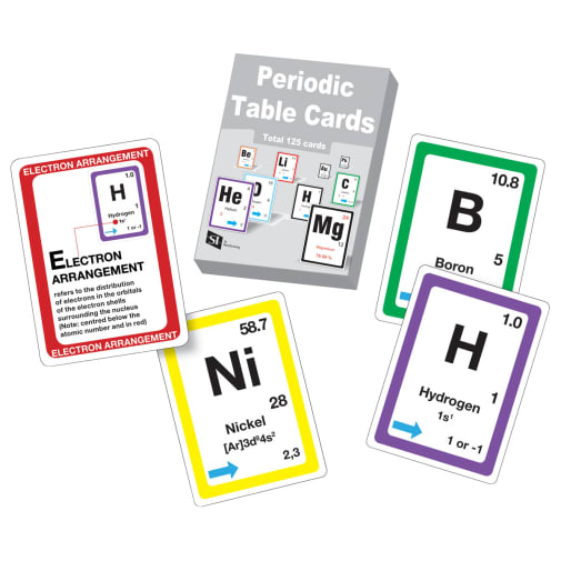 Stick to Science - Periodic Table Cards Set