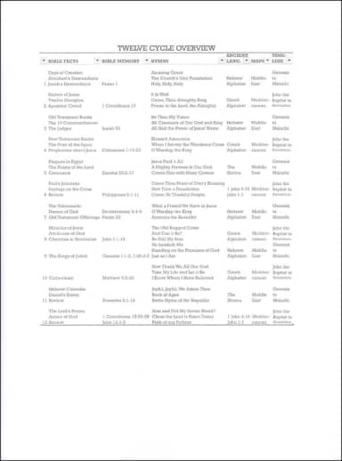 Classical Sunday School Teacher's Manual