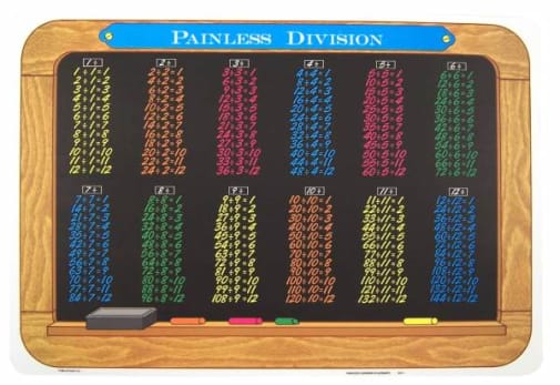 Division Tables Placemat