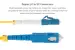 LC/UPC to SC/APC Singlemode Duplex OS2 UPC Fiber Patch Cable, 1 Meter