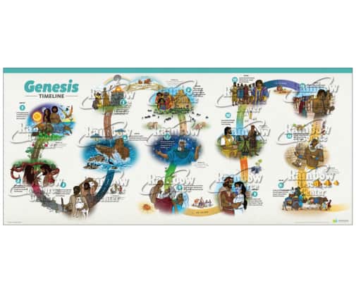 Answers Bible Curriculum History of Genesis Timeline for Kids
