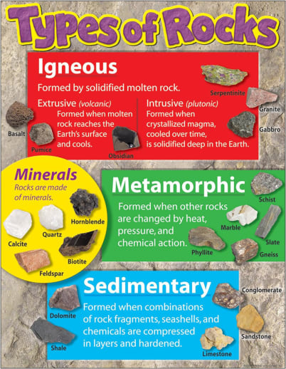 Types of Rocks Chart