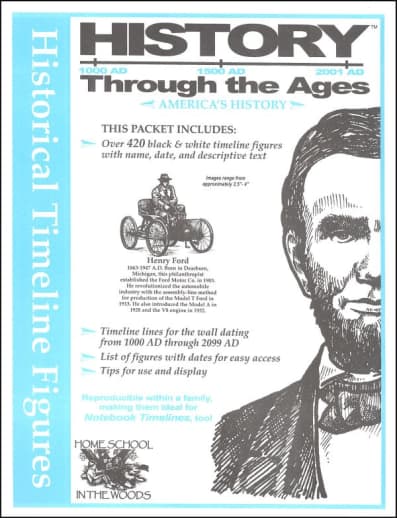 History Through the Ages Timeline Set - America's History