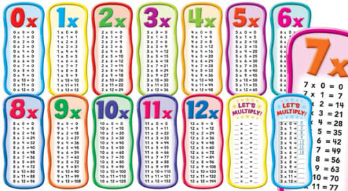 Multiplication Tables Bulletin Board