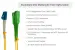LC/UPC to SC/APC Singlemode Duplex OS2 UPC Fiber Patch Cable, 1 Meter