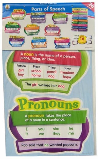 Parts of Speech Chart & Cards