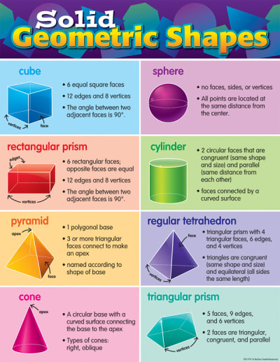 Solid Geometric Shapes Chart