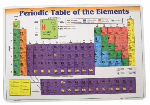 Periodic Table of Elements Placemat