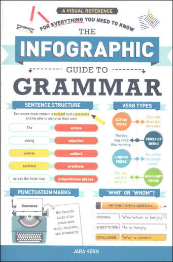 Infographic Guide to Grammar