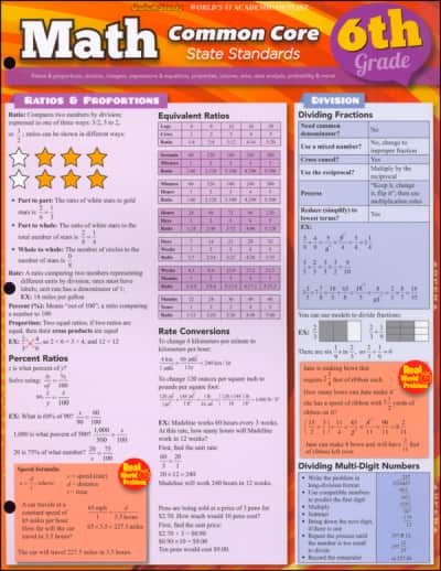Math Common Core State Standards 6th Grade Quick Study