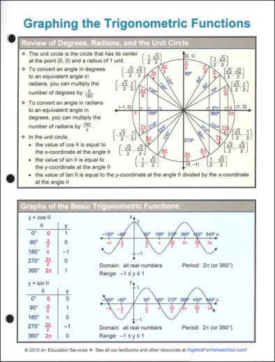 Trigonometric Functions