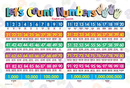 Let's Count 1-100 Placemat